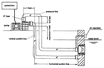 BaduStream Diagram