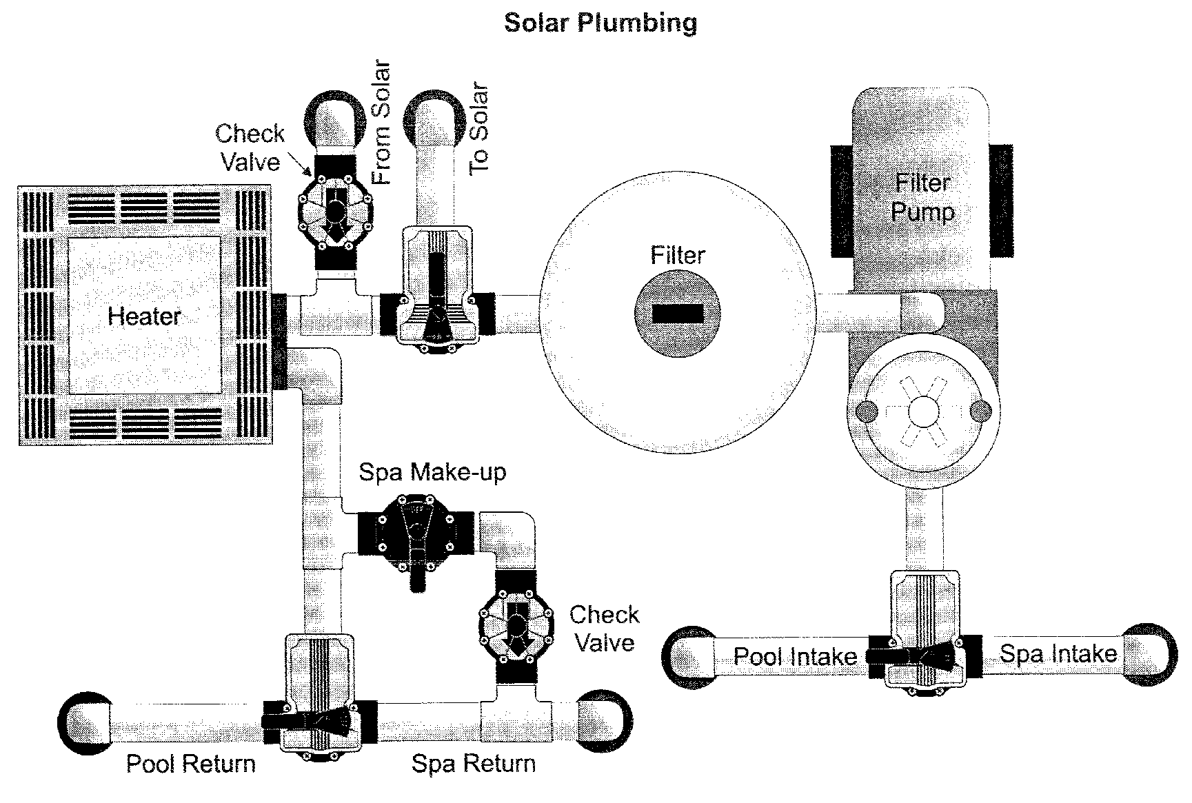 Plumbing Solar.gif (29478 bytes)